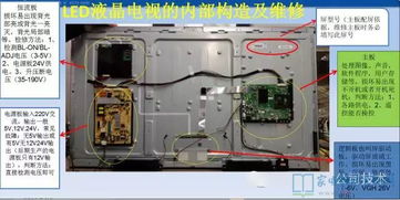 創維彩電整機類維修經驗圖解