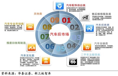 科創含金量被質疑的用友汽車，能助力王文京重回“江西首富”嗎？